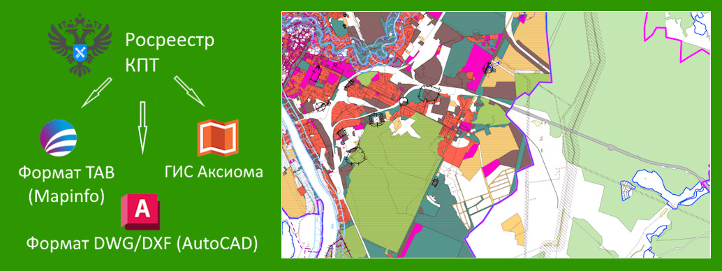 КПТ для проектирования