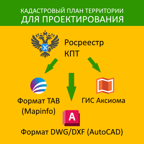 Конвертирование КПТ из ХМЛ в Автокад и Мапинфо